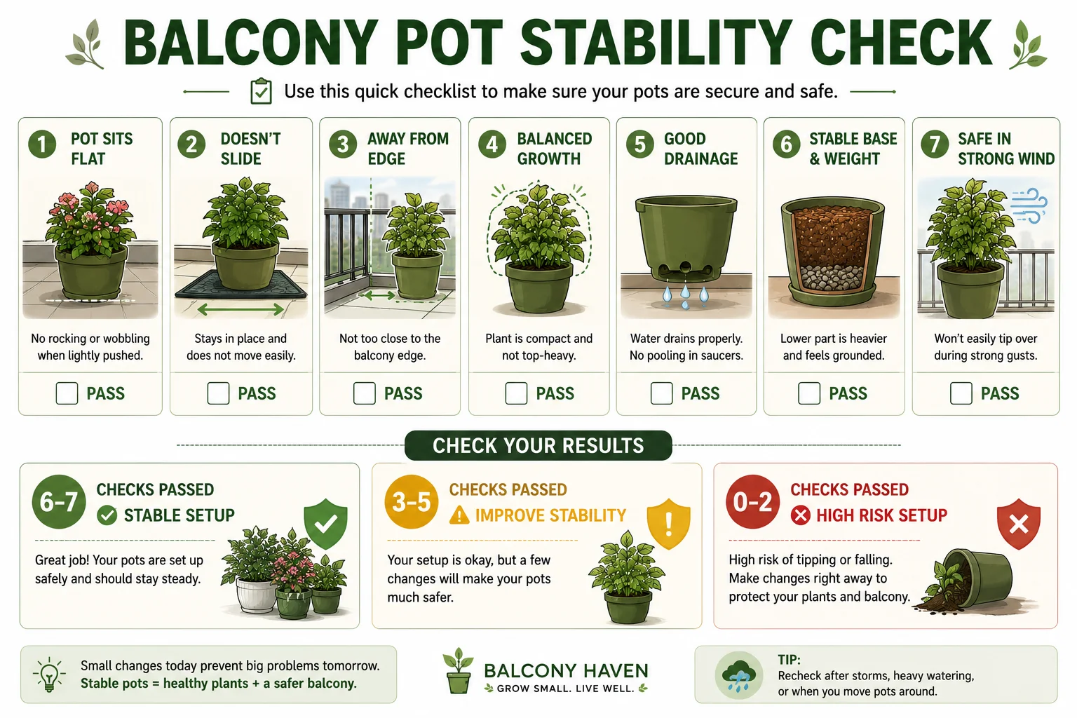 Balcony pot stability check diagram