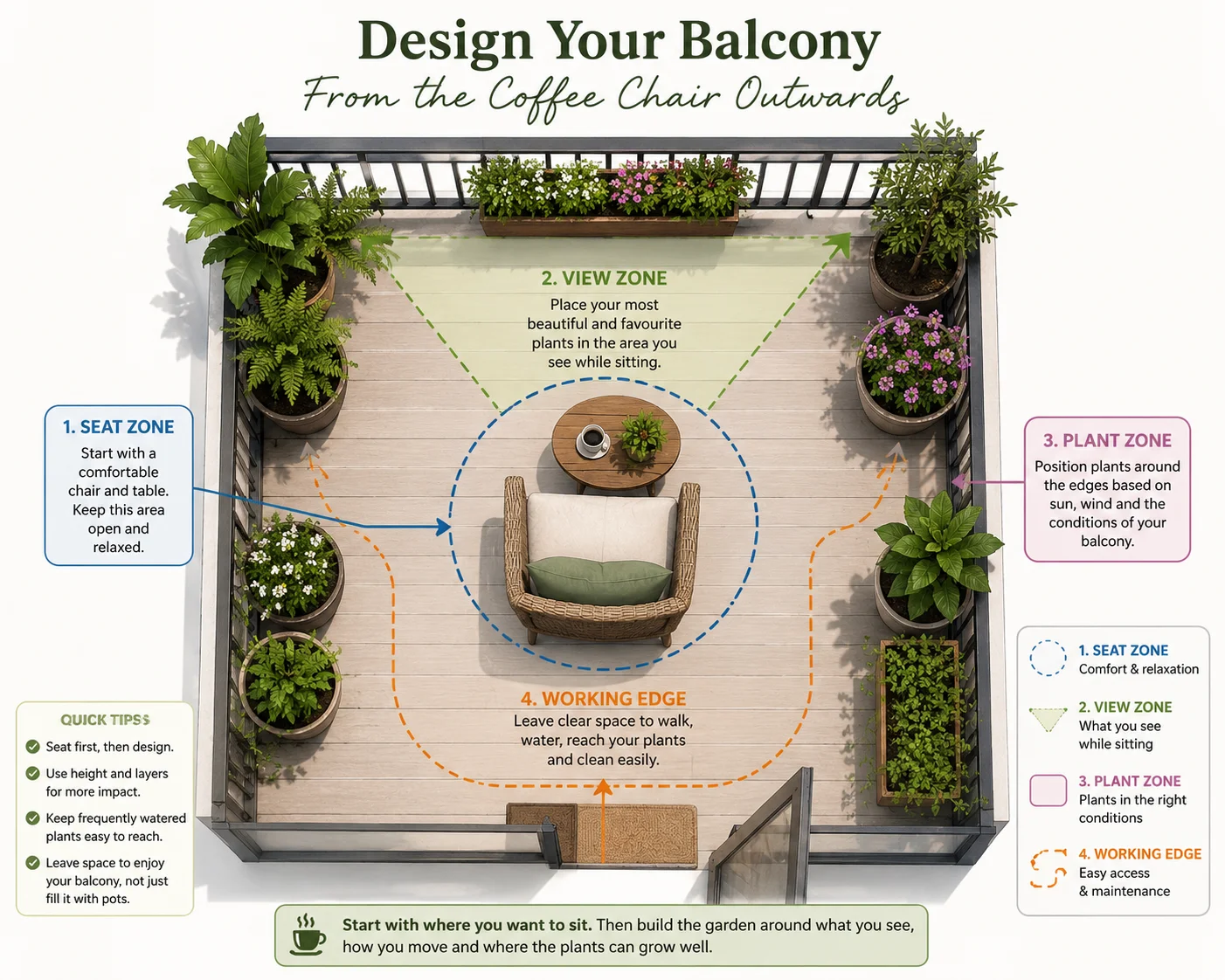 Design your balcony from the coffee chair outwards diagram